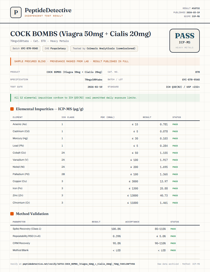 COCK BOMBS (Viagra 50mg + Cialis 20mg) Heavy Metals report by PeptideDetective