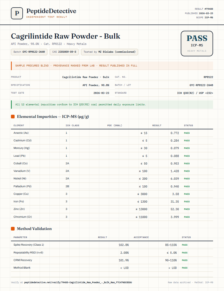 Cagrilintide Raw Powder - Bulk Heavy Metals report by PeptideDetective