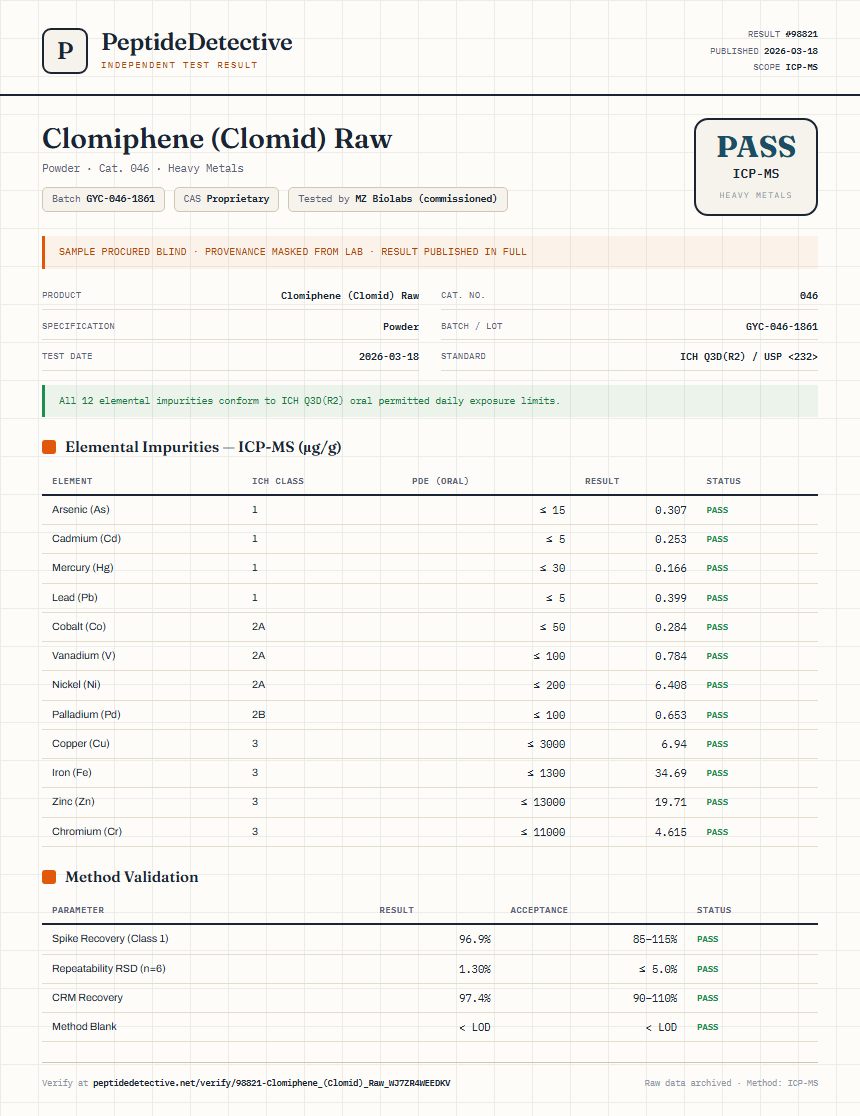 Clomiphene (Clomid) Raw Heavy Metals report by PeptideDetective