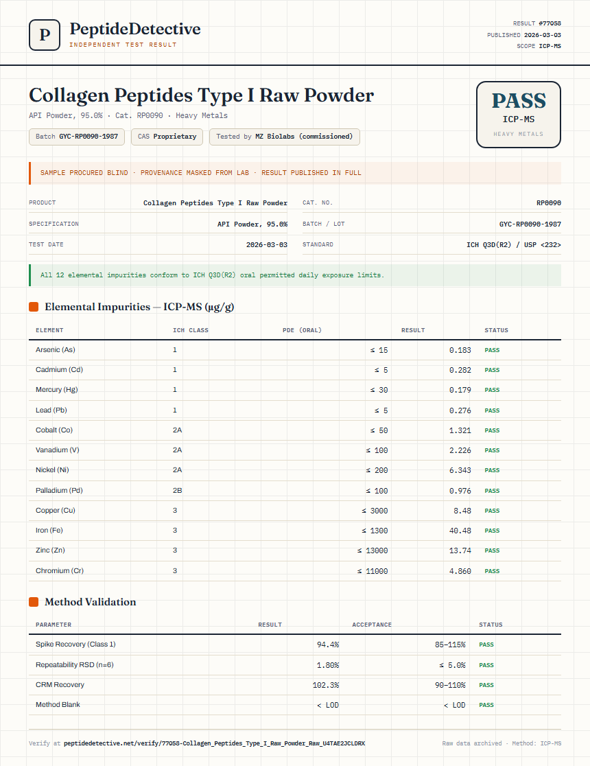 Collagen Peptides Type I Raw Powder Heavy Metals report by PeptideDetective