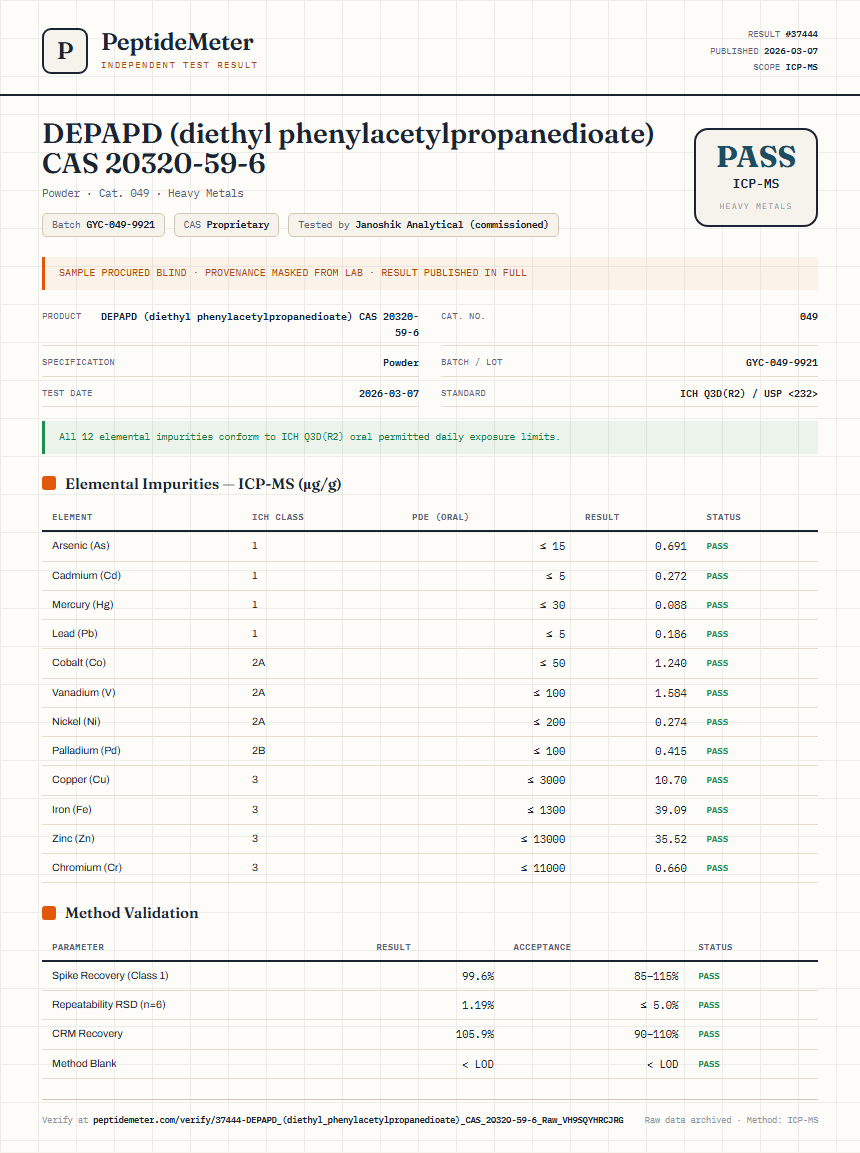 DEPAPD (diethyl phenylacetylpropanedioate) CAS 20320-59-6 Heavy Metals report by PeptideDetective
