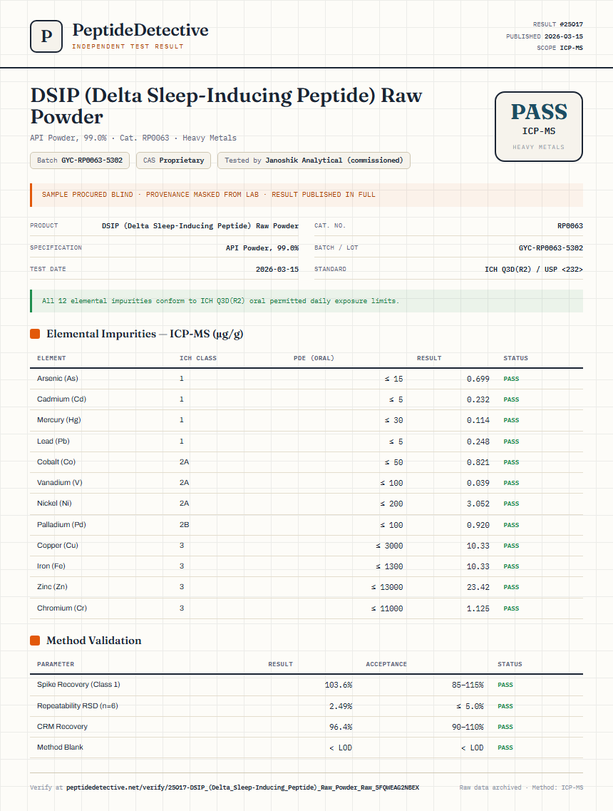 DSIP (Delta Sleep-Inducing Peptide) Raw Powder Heavy Metals report by PeptideDetective