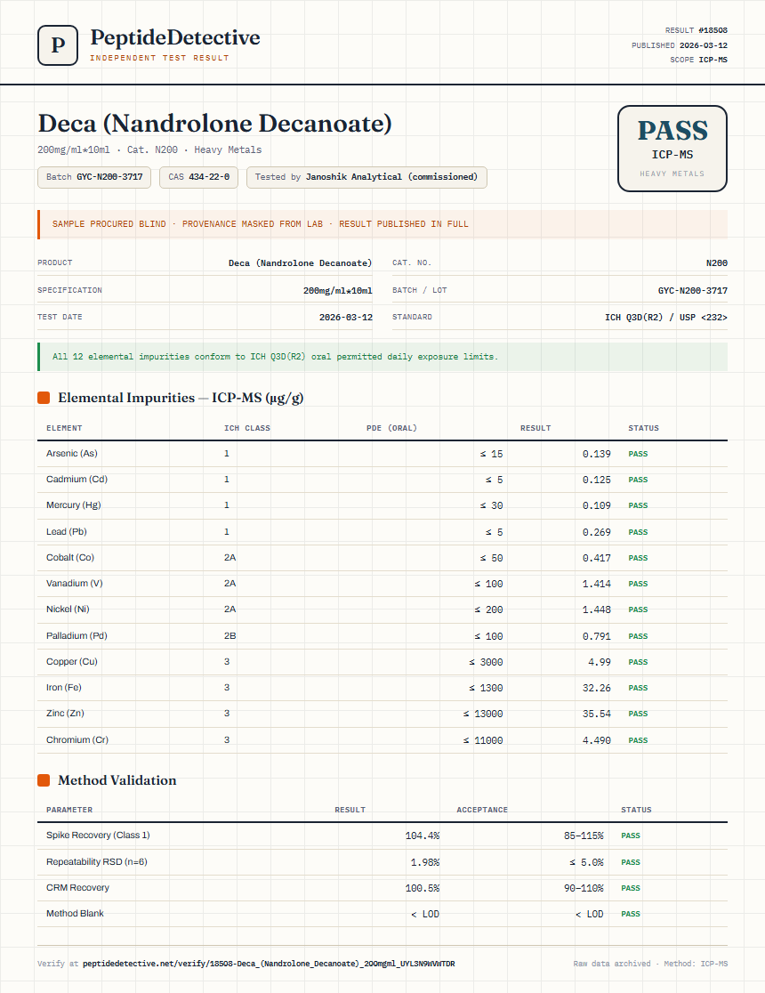 Deca (Nandrolone Decanoate) Heavy Metals report by PeptideDetective