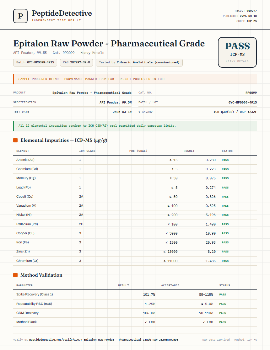 Epitalon Raw Powder - Pharmaceutical Grade Heavy Metals report by PeptideDetective