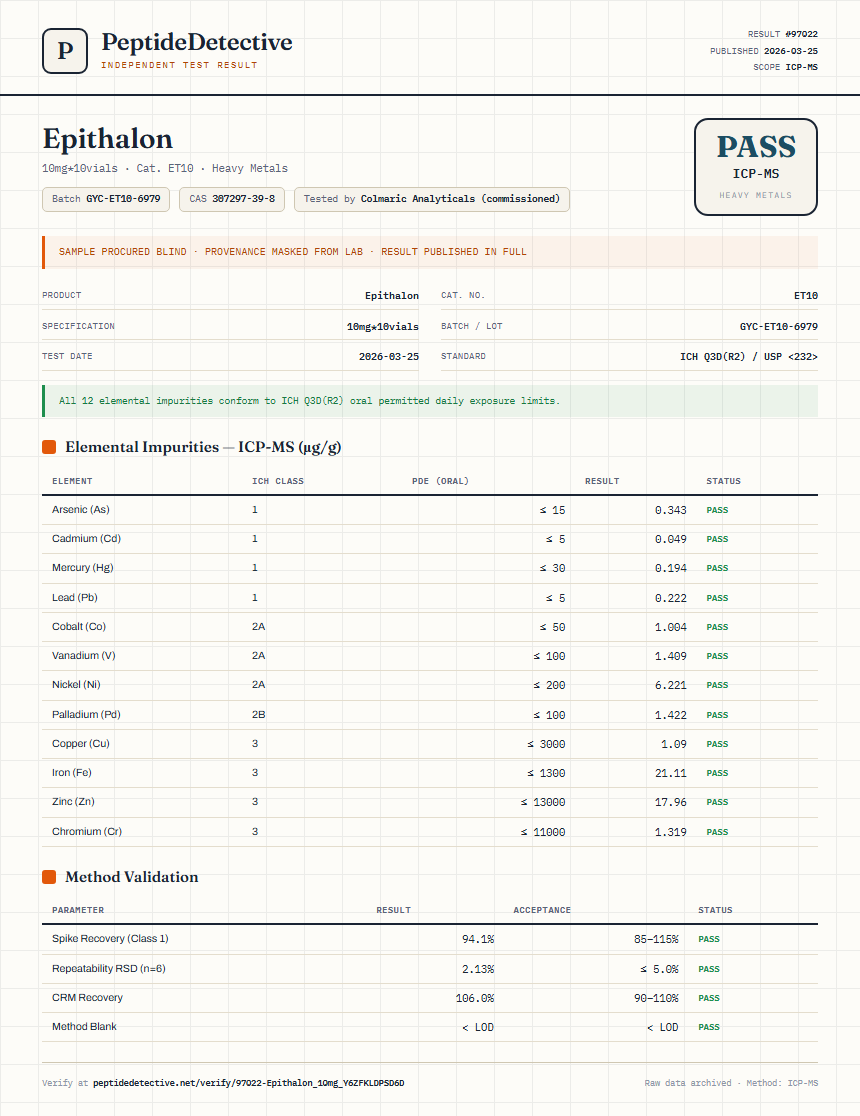 Epithalon Heavy Metals report by PeptideDetective