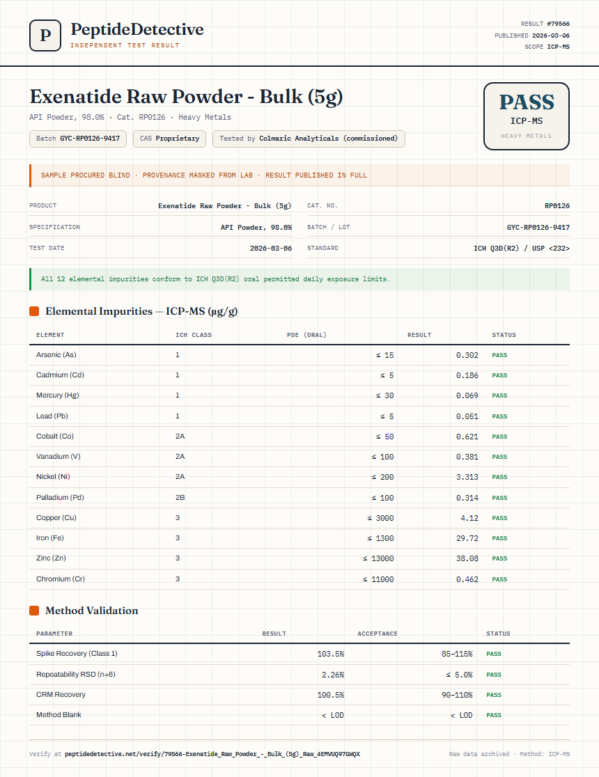 Exenatide Raw Powder - Bulk (5g) Heavy Metals report by PeptideDetective