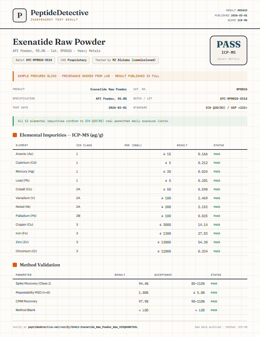 Exenatide Raw Powder Heavy Metals report by PeptideDetective