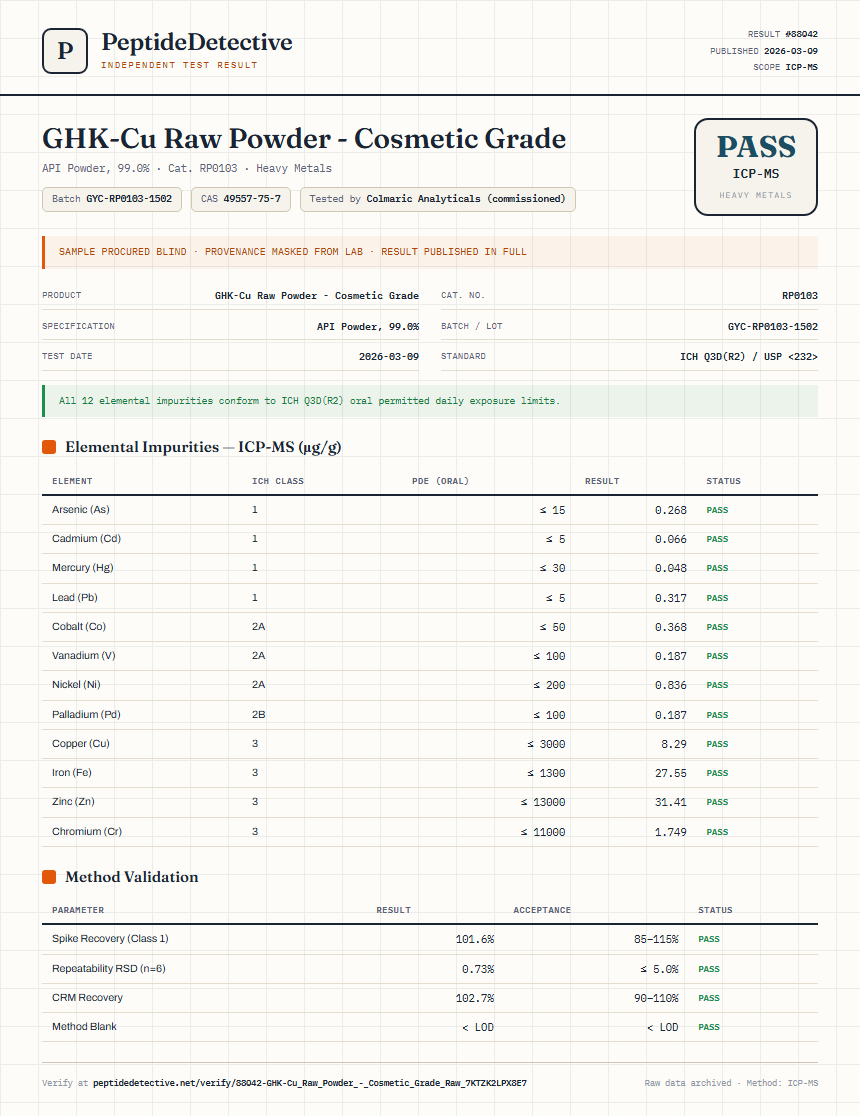 GHK-Cu Raw Powder - Cosmetic Grade Heavy Metals report by PeptideDetective