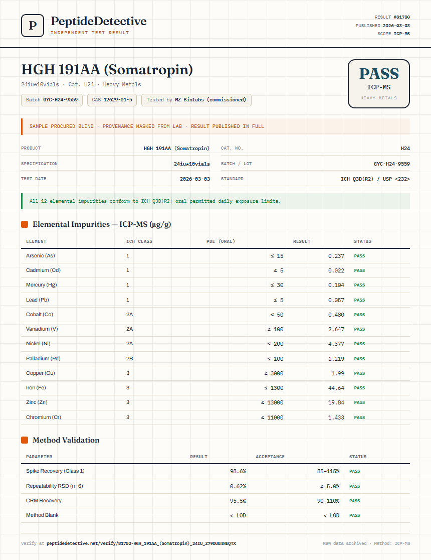HGH 191AA (Somatropin) Heavy Metals report by PeptideDetective