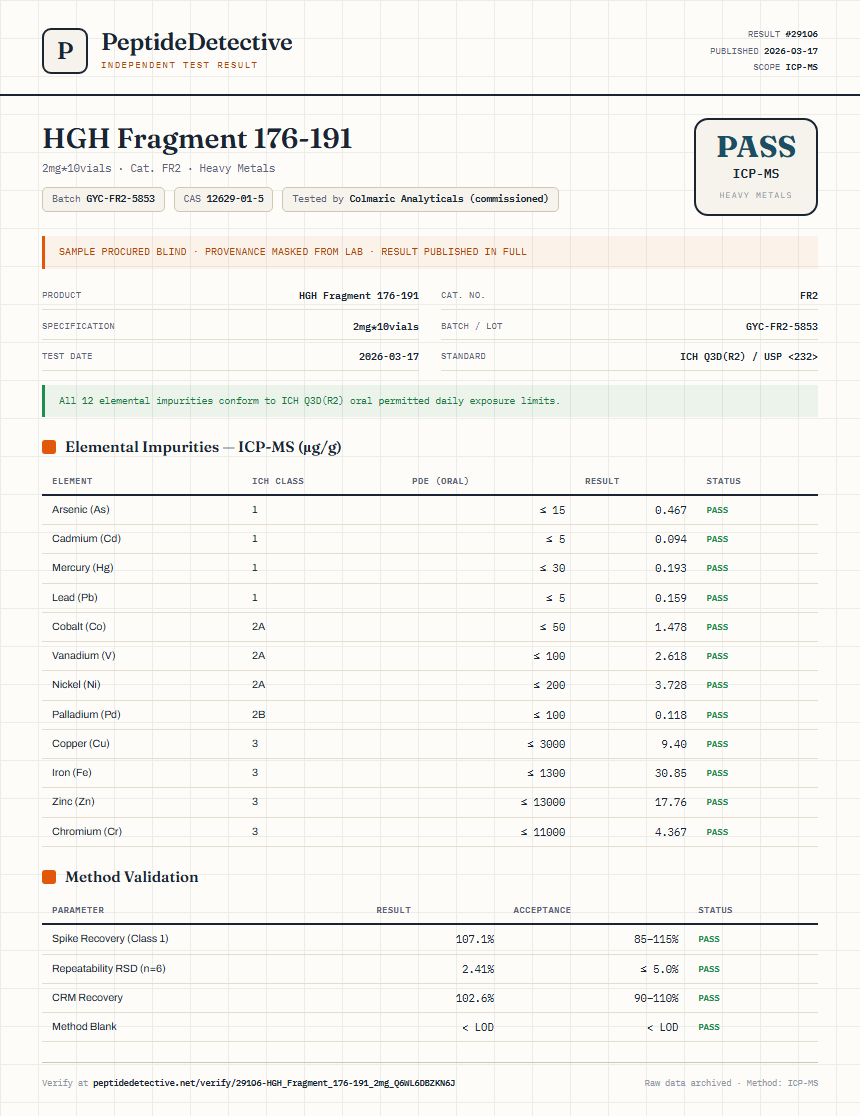 HGH Fragment 176-191 Heavy Metals report by PeptideDetective