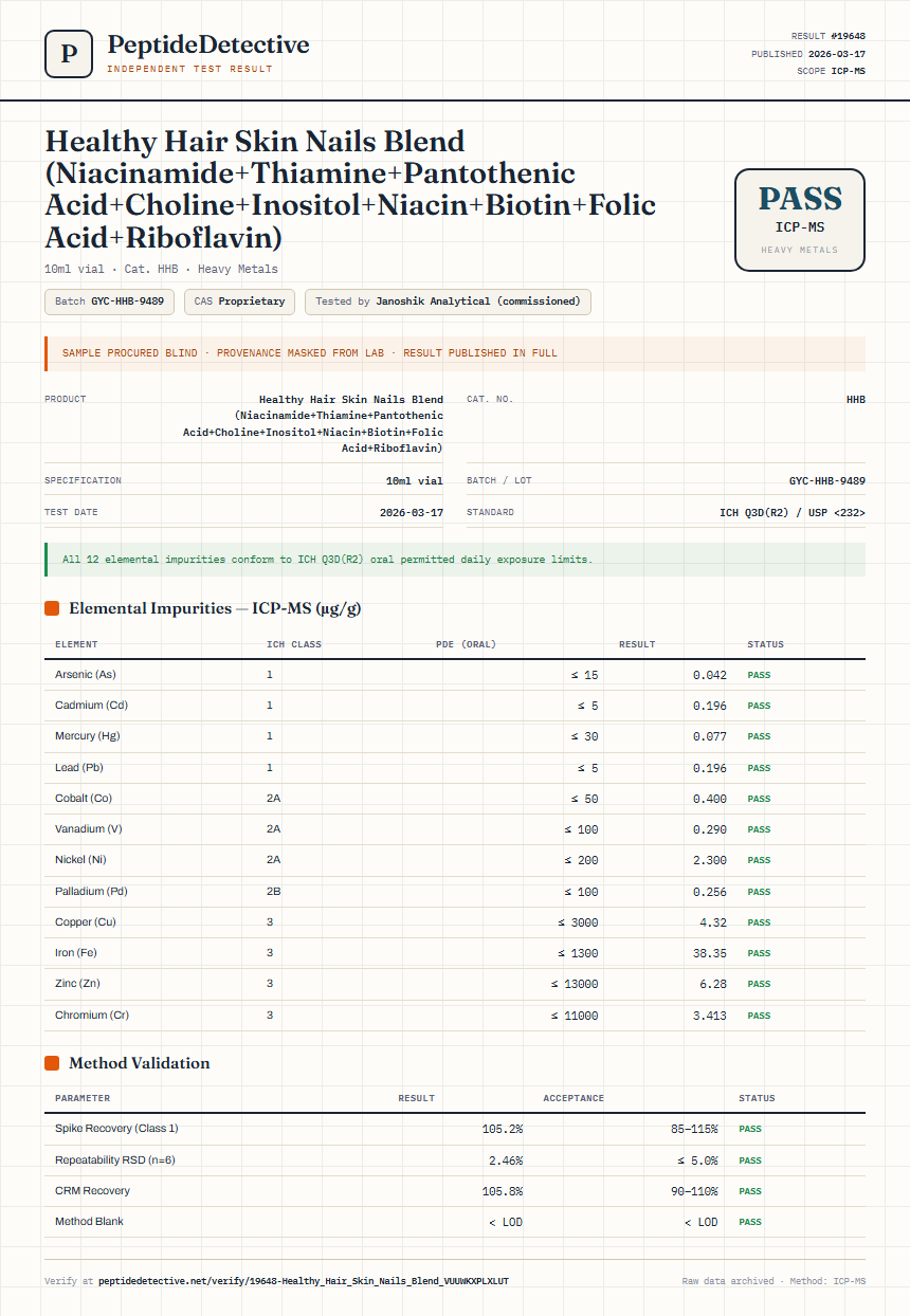 Healthy Hair Skin Nails Blend (Niacinamide+Thiamine+Pantothenic Acid+Choline+Inositol+Niacin+Biotin+Folic Acid+Riboflavin) Heavy Metals report by PeptideDetective