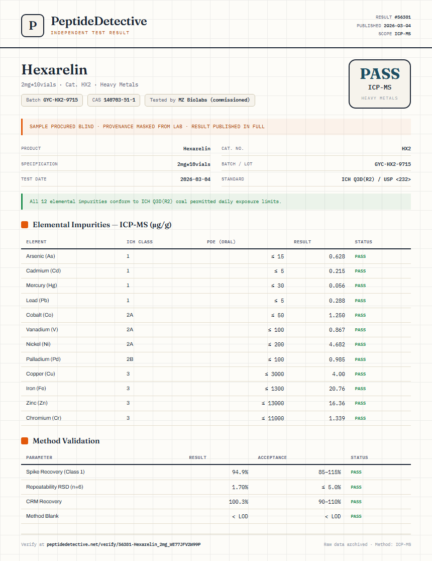 Hexarelin Heavy Metals report by PeptideDetective