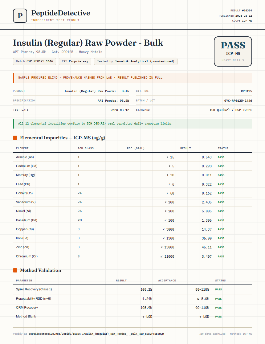 Insulin (Regular) Raw Powder - Bulk Heavy Metals report by PeptideDetective