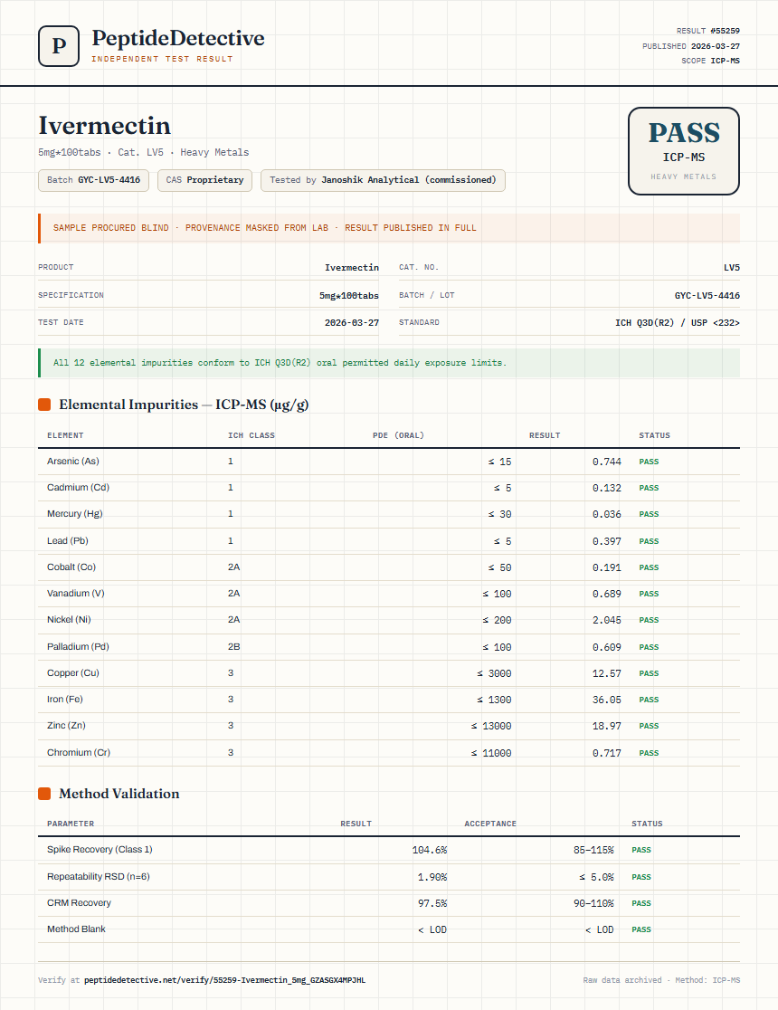 Ivermectin Heavy Metals report by PeptideDetective