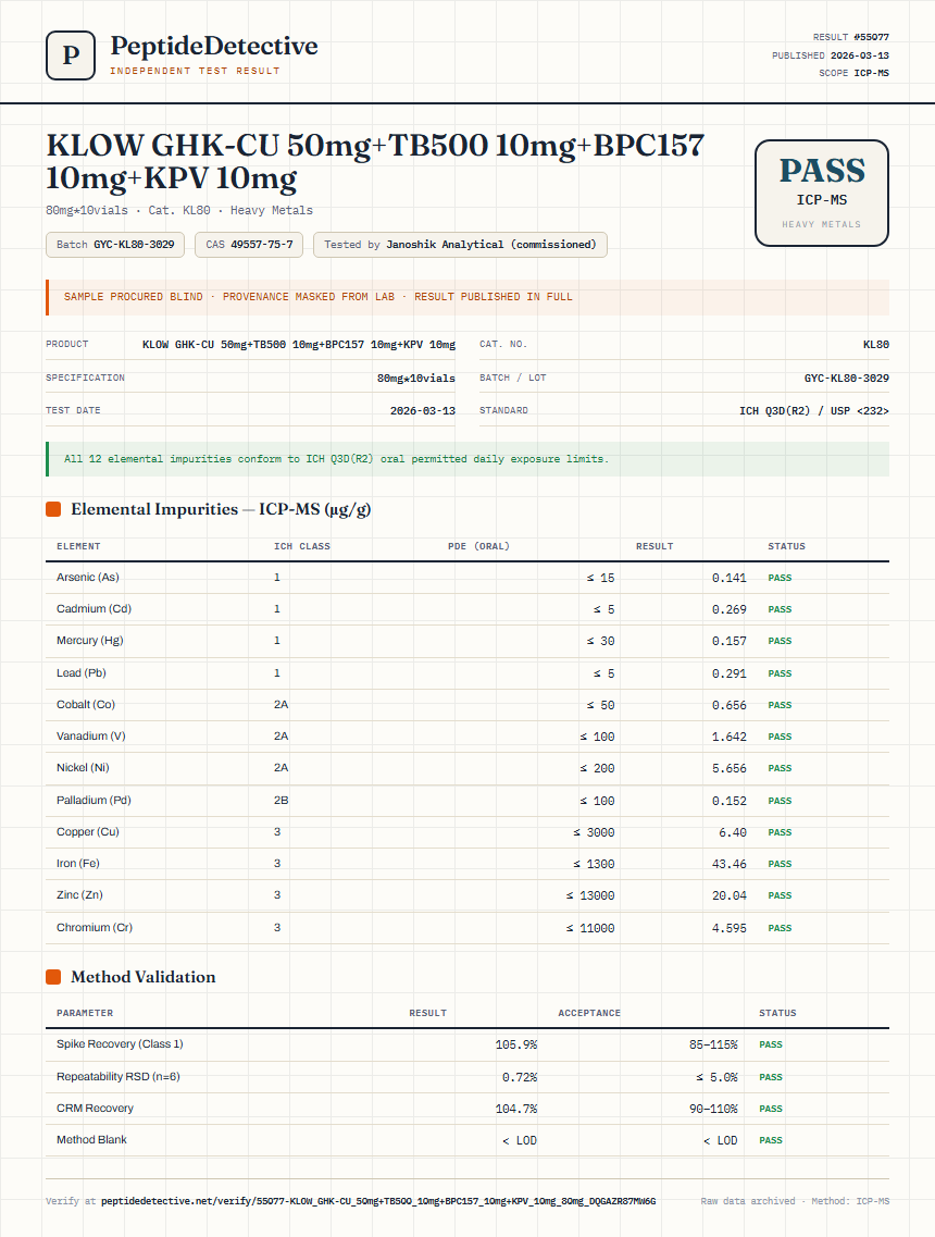 KLOW GHK-CU 50mg+TB500 10mg+BPC157 10mg+KPV 10mg Heavy Metals report by PeptideDetective