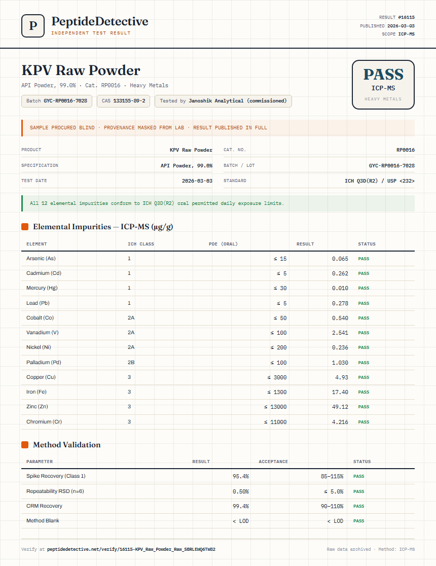 KPV Raw Powder Heavy Metals report by PeptideDetective