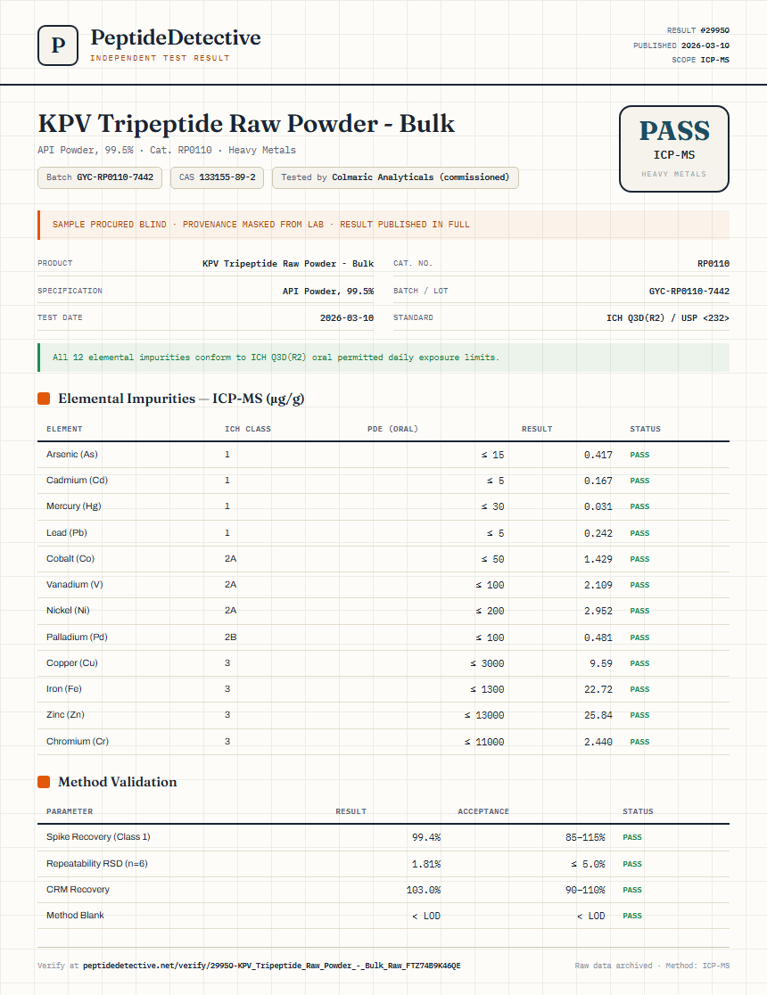 KPV Tripeptide Raw Powder - Bulk Heavy Metals report by PeptideDetective