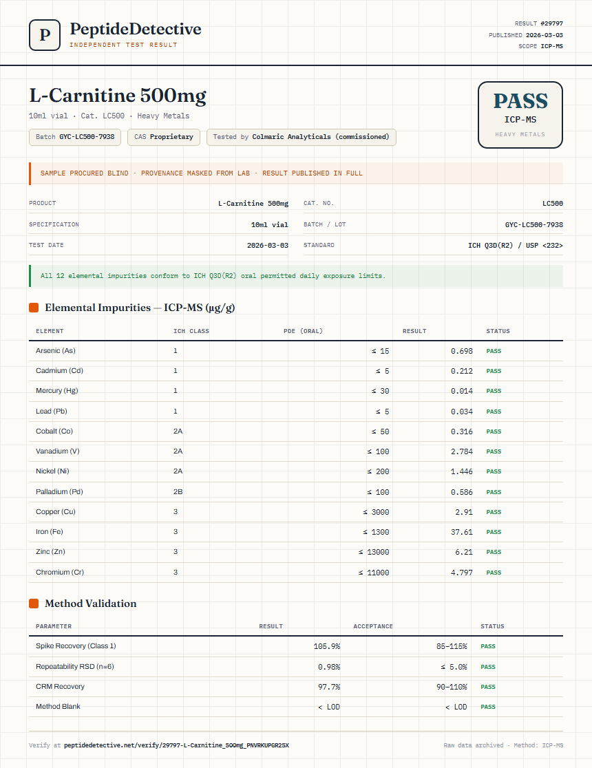 L-Carnitine 500mg Heavy Metals report by PeptideDetective
