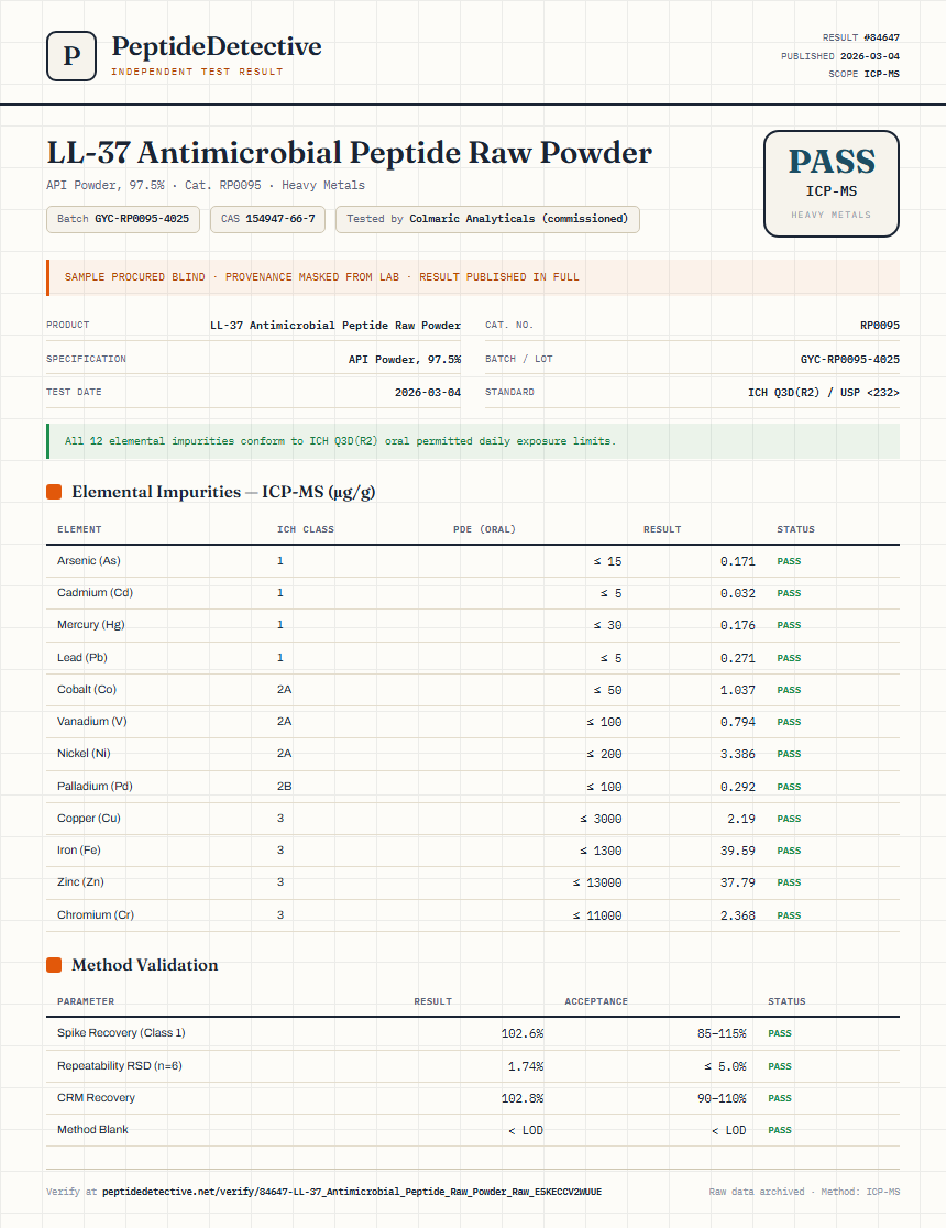 LL-37 Antimicrobial Peptide Raw Powder Heavy Metals report by PeptideDetective