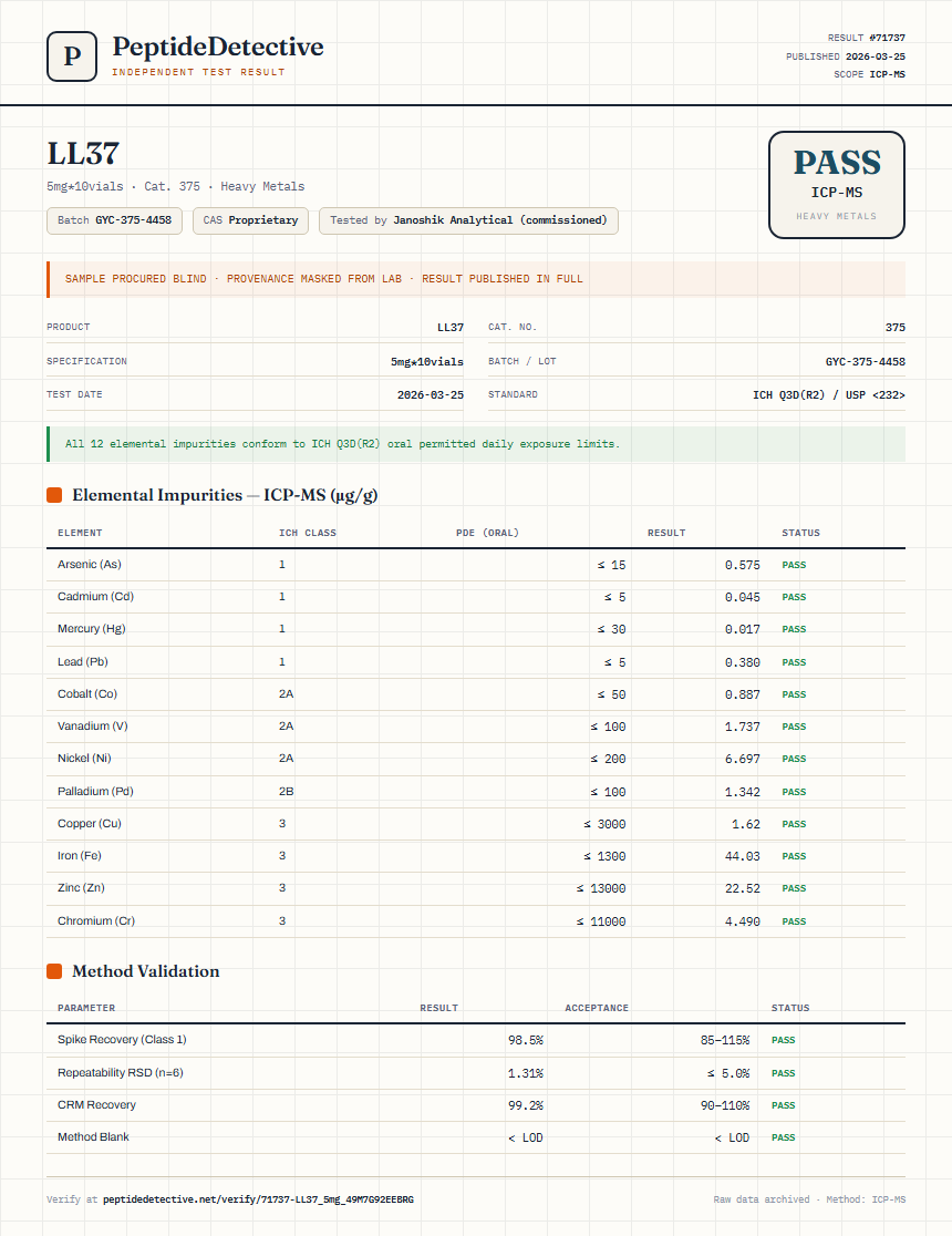 LL37 Heavy Metals report by PeptideDetective