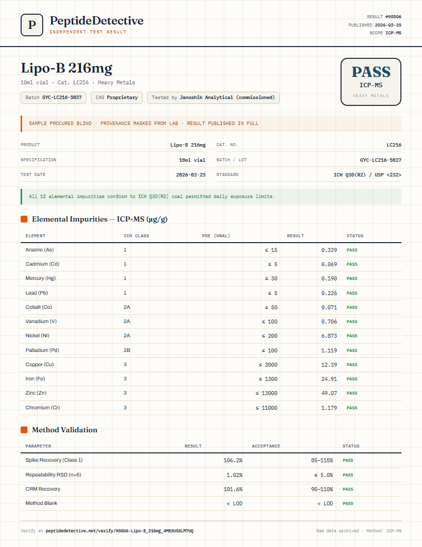 Lipo-B 216mg Heavy Metals report by PeptideDetective