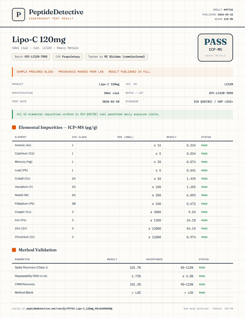Lipo-C 120mg Heavy Metals report by PeptideDetective
