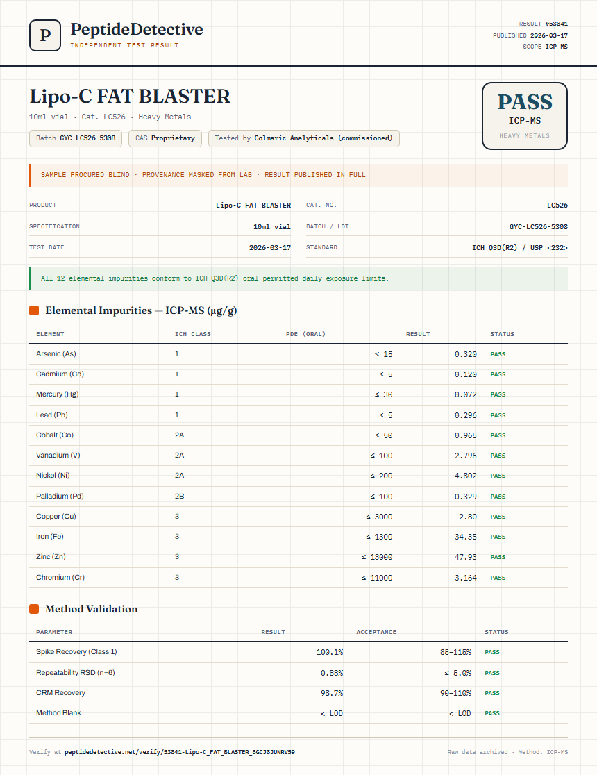 Lipo-C FAT BLASTER Heavy Metals report by PeptideDetective
