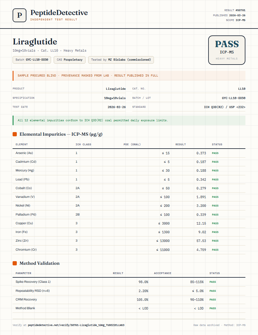 Liraglutide Heavy Metals report by PeptideDetective