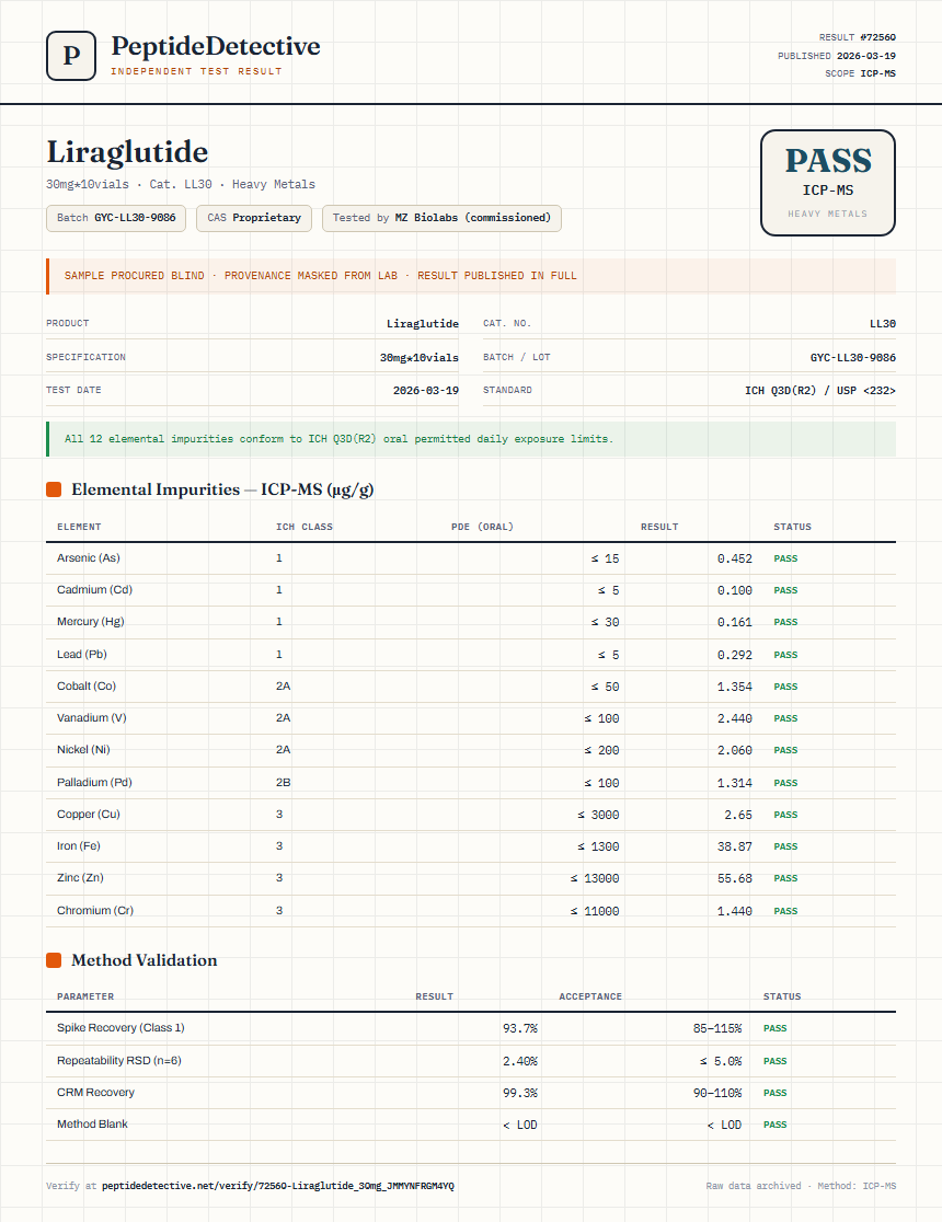 Liraglutide Heavy Metals report by PeptideDetective