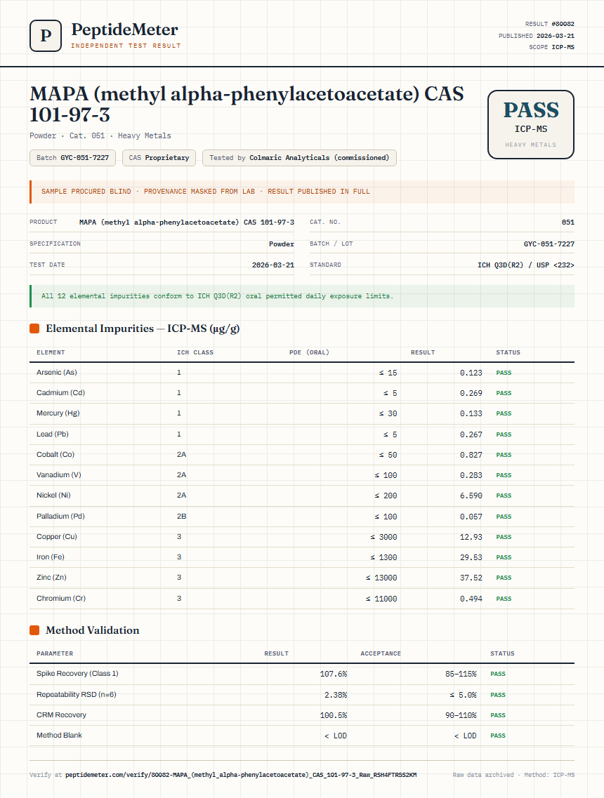 MAPA (methyl alpha-phenylacetoacetate) CAS 101-97-3 Heavy Metals report by PeptideDetective