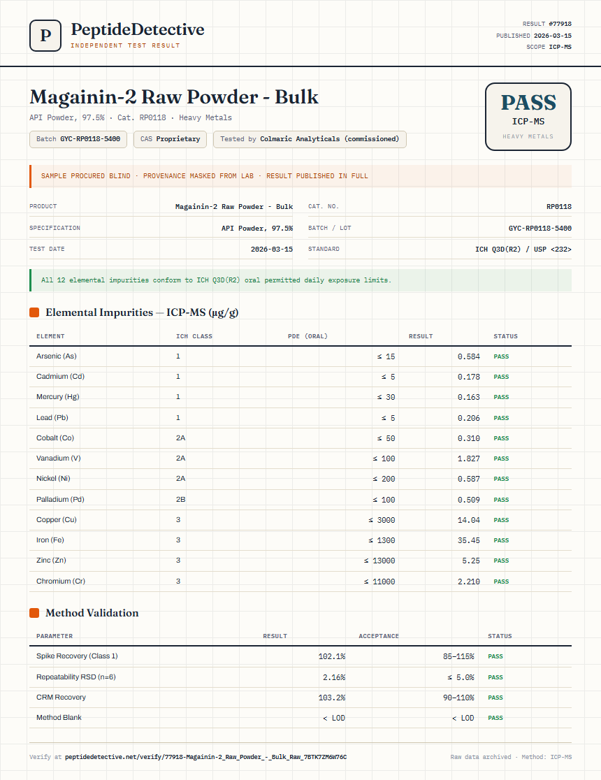 Magainin-2 Raw Powder - Bulk Heavy Metals report by PeptideDetective