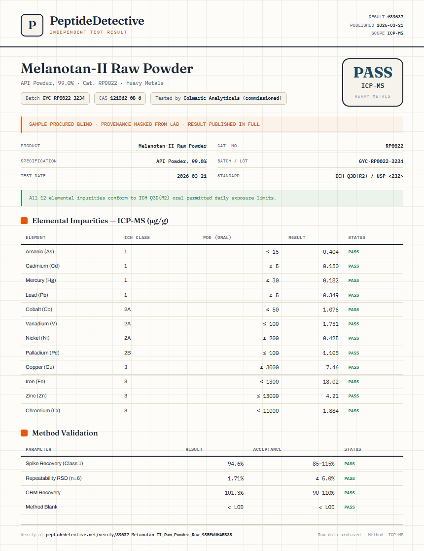 Melanotan-II Raw Powder Heavy Metals report by PeptideDetective