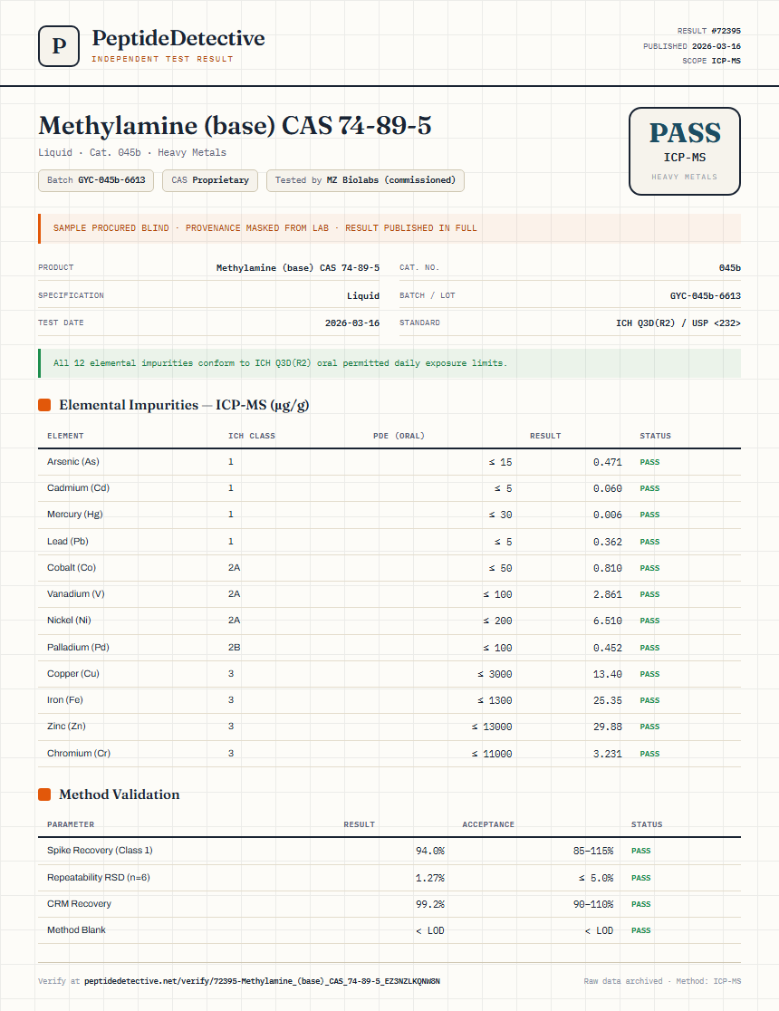 Methylamine (base) CAS 74-89-5 Heavy Metals report by PeptideDetective