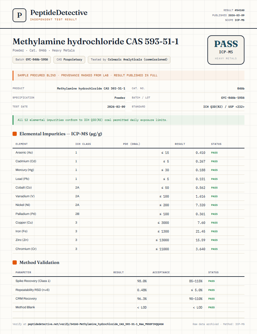 Methylamine hydrochloride CAS 593-51-1 Heavy Metals report by PeptideDetective