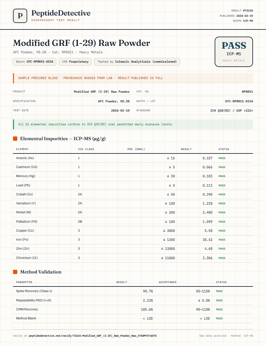 Modified GRF (1-29) Raw Powder Heavy Metals report by PeptideDetective