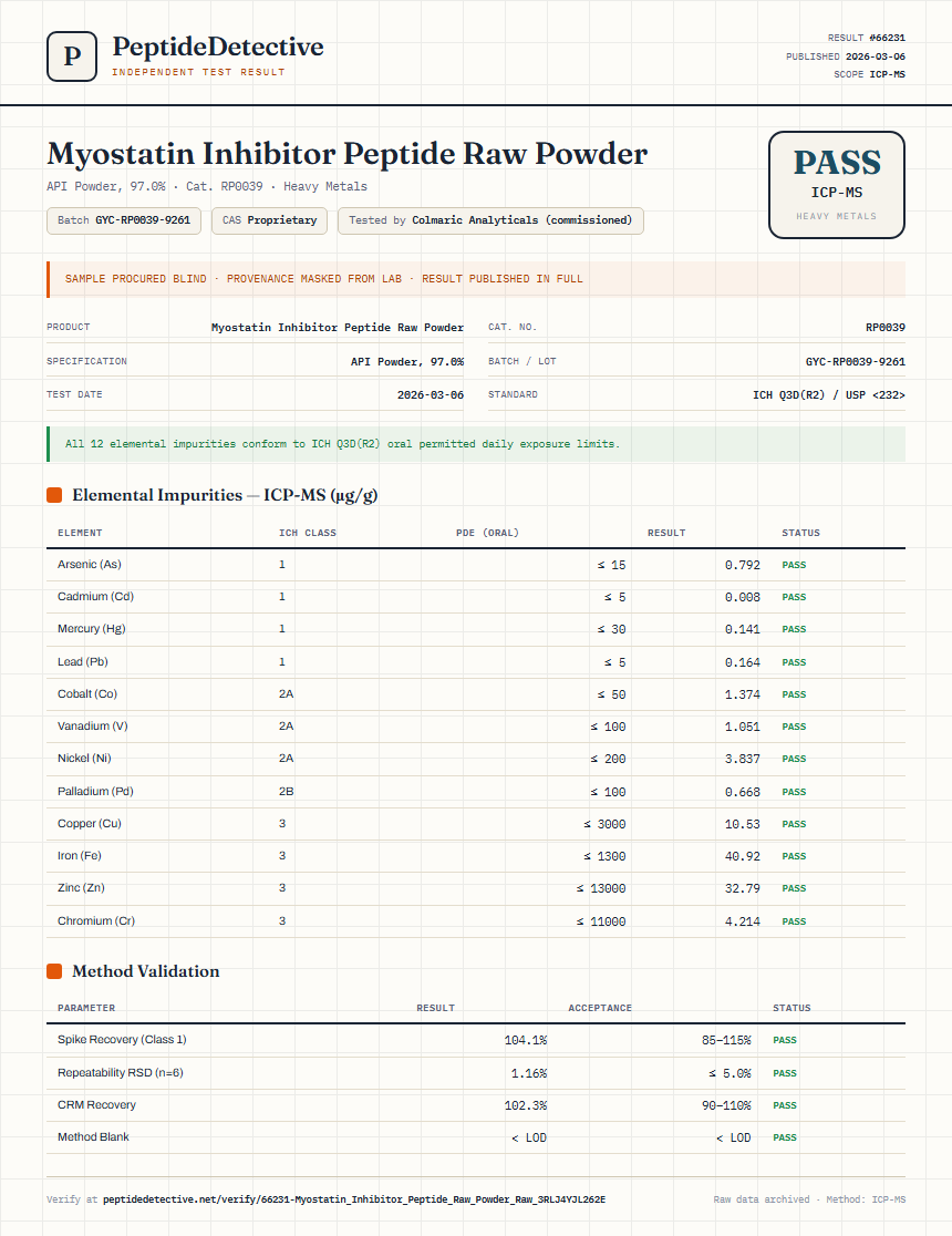 Myostatin Inhibitor Peptide Raw Powder Heavy Metals report by PeptideDetective