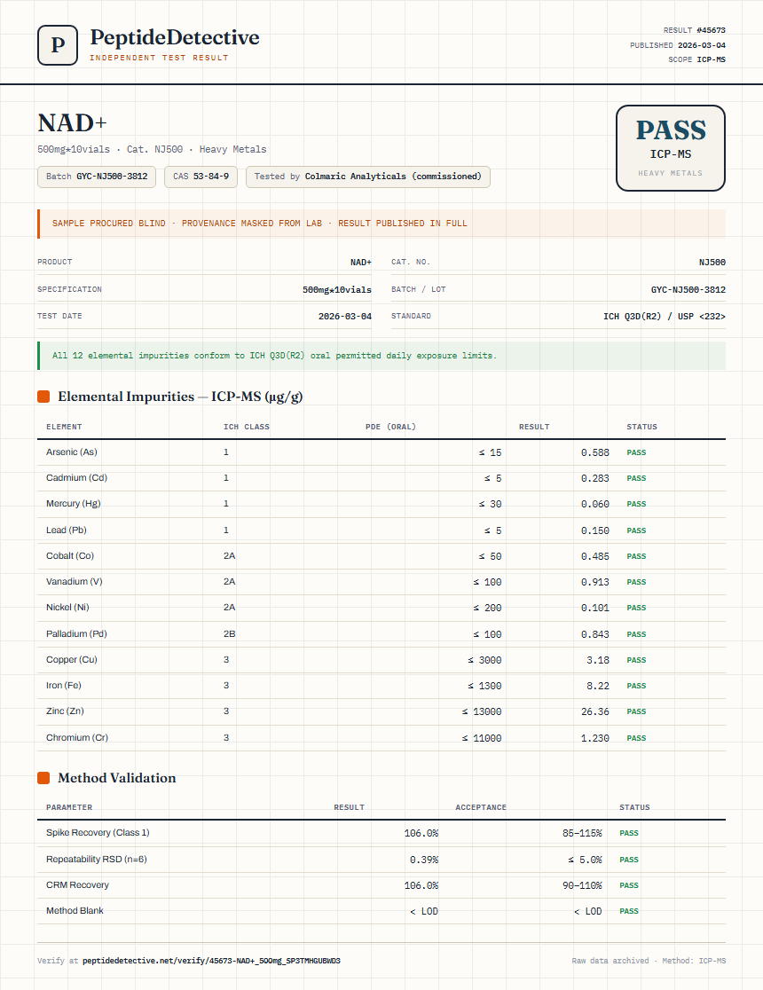 NAD+ Heavy Metals report by PeptideDetective