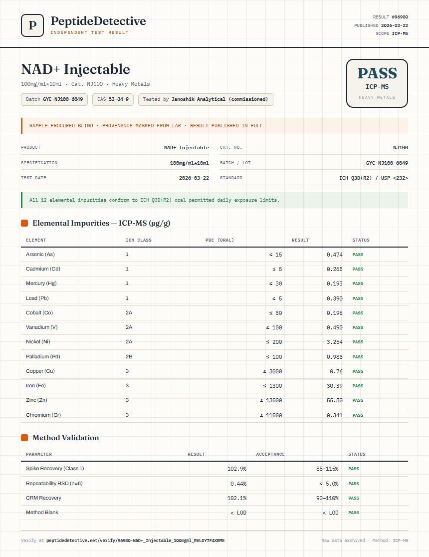 NAD+ Injectable Heavy Metals report by PeptideDetective