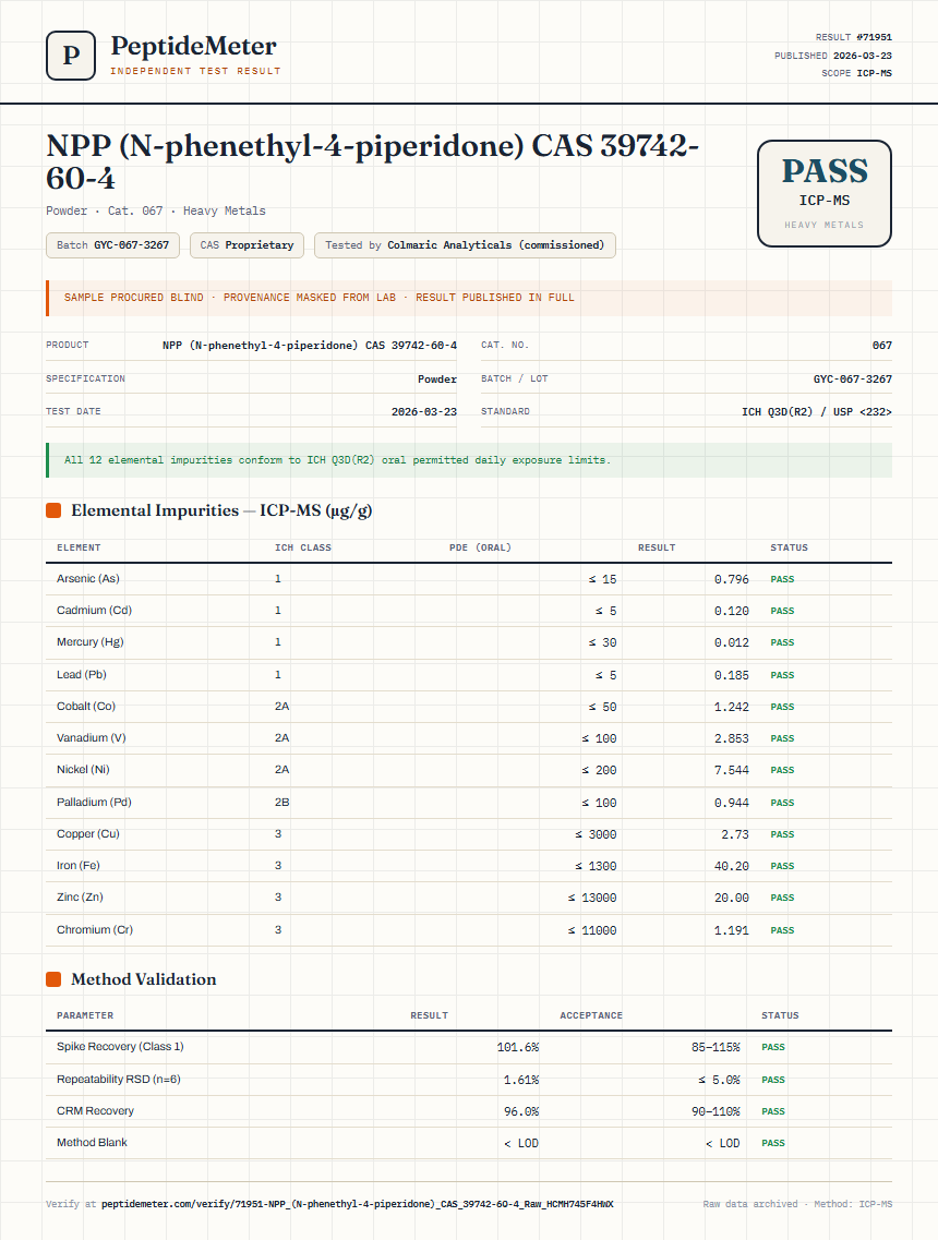NPP (N-phenethyl-4-piperidone) CAS 39742-60-4 Heavy Metals report by PeptideDetective