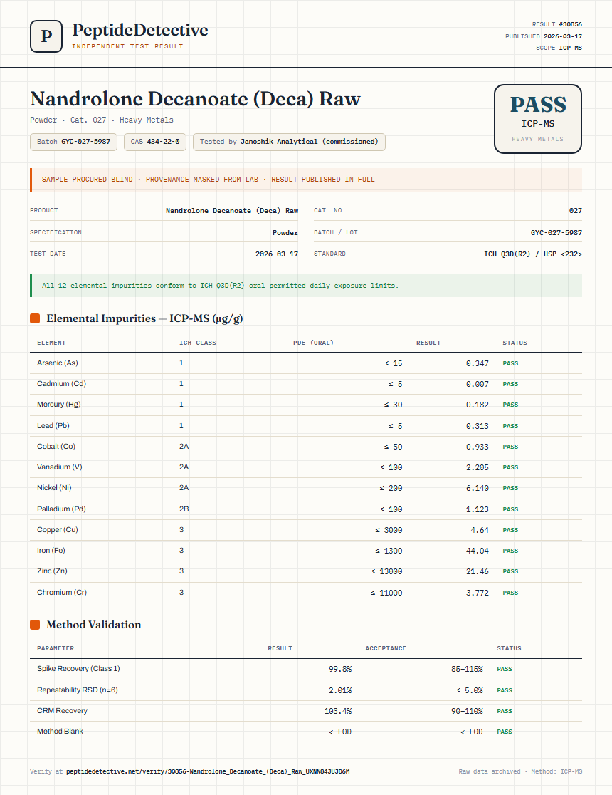 Nandrolone Decanoate (Deca) Raw Heavy Metals report by PeptideDetective