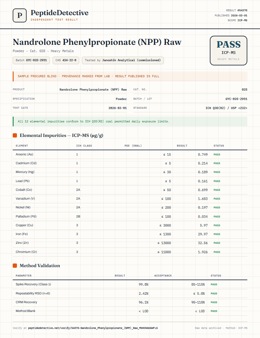 Nandrolone Phenylpropionate (NPP) Raw Heavy Metals report by PeptideDetective