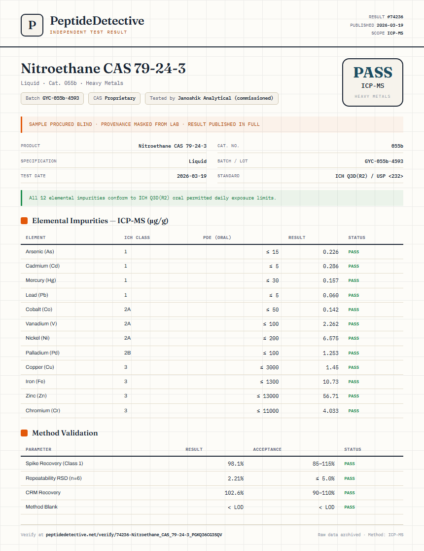 Nitroethane CAS 79-24-3 Heavy Metals report by PeptideDetective