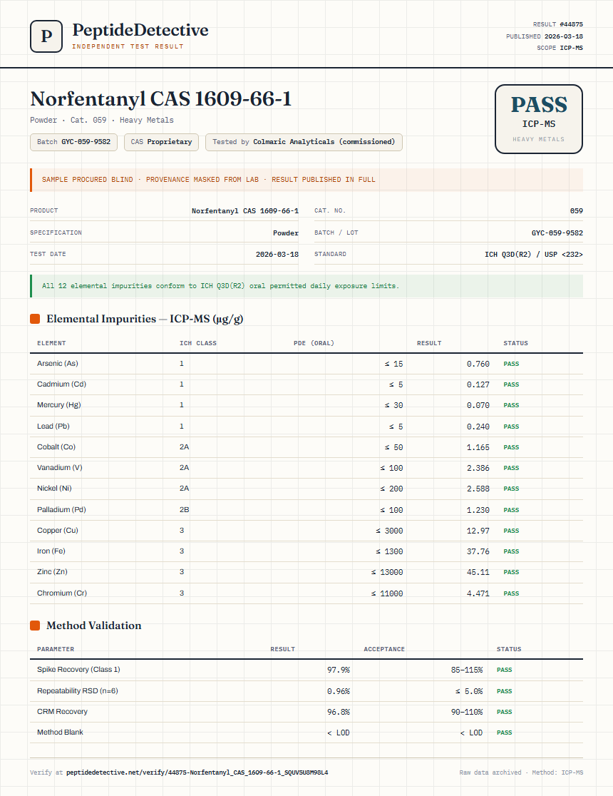 Norfentanyl CAS 1609-66-1 Heavy Metals report by PeptideDetective