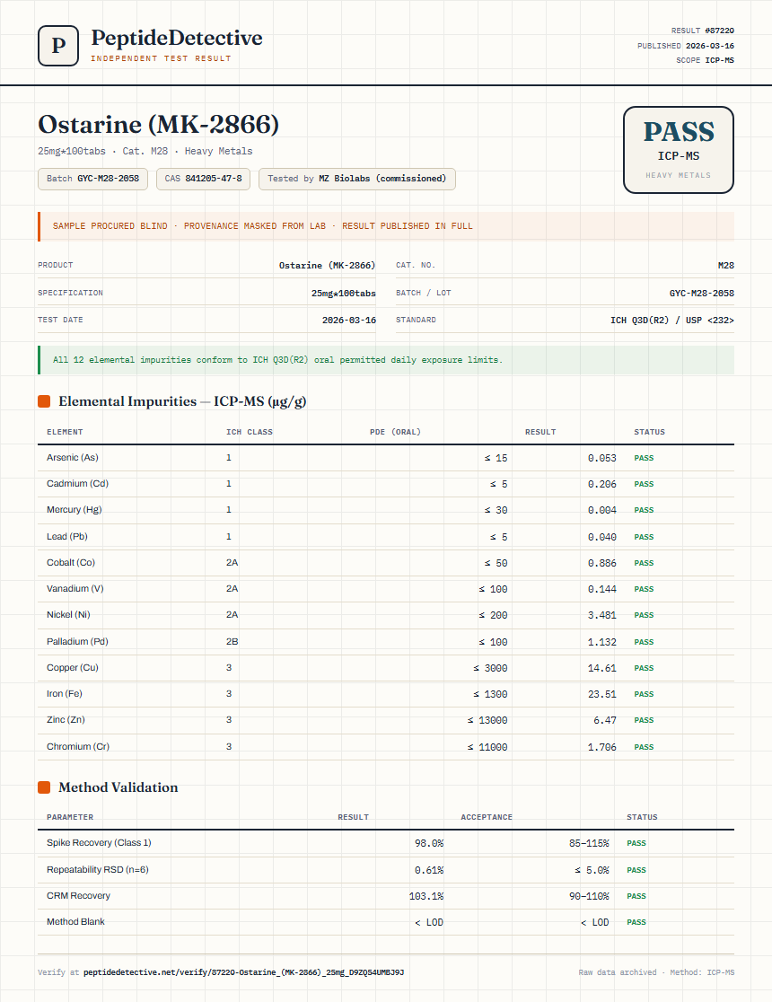 Ostarine (MK-2866) Heavy Metals report by PeptideDetective