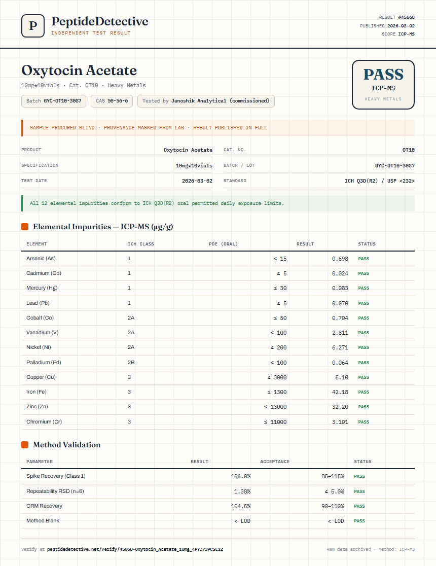 Oxytocin Acetate Heavy Metals report by PeptideDetective