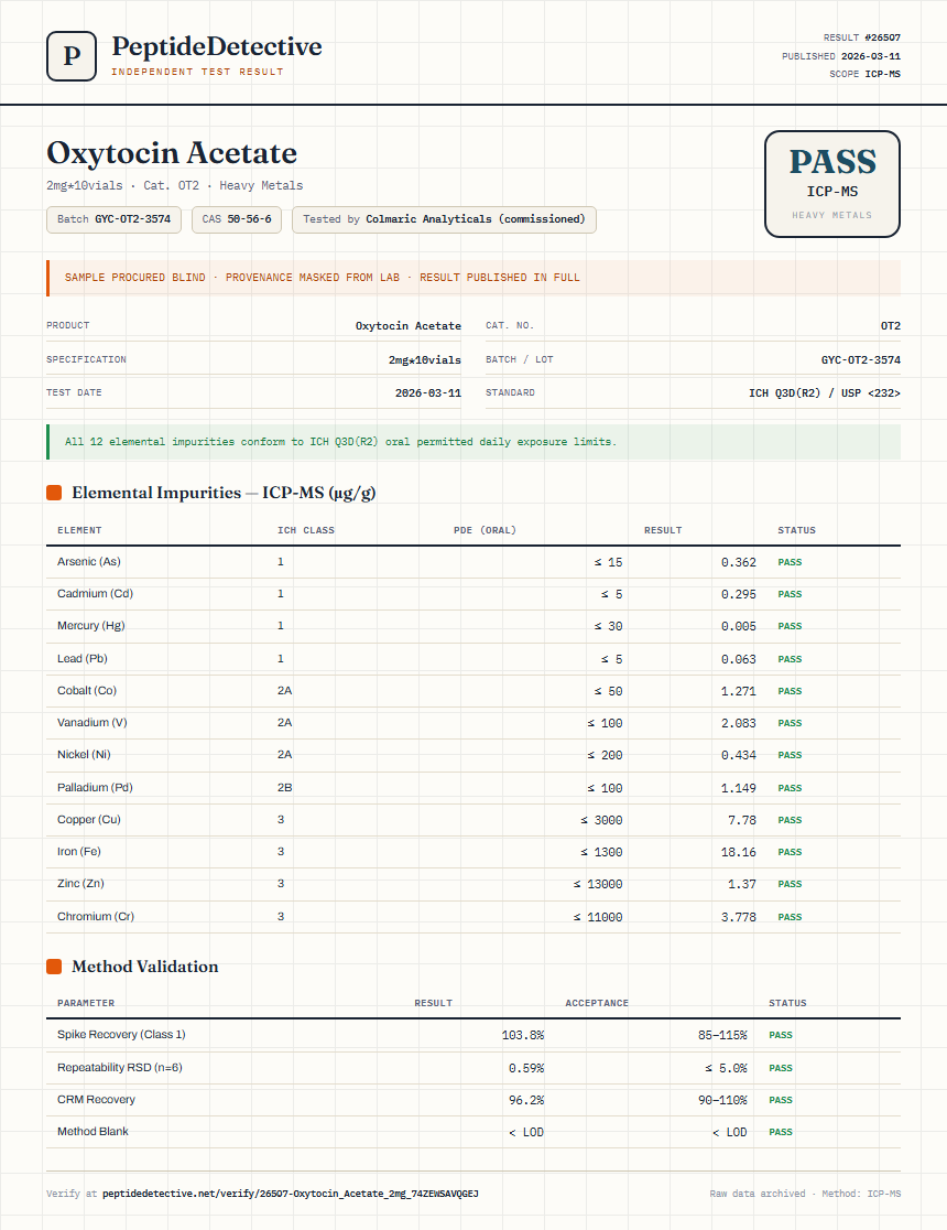 Oxytocin Acetate Heavy Metals report by PeptideDetective