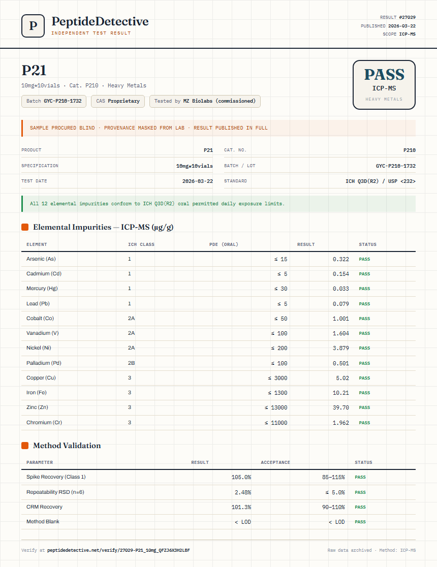P21 Heavy Metals report by PeptideDetective