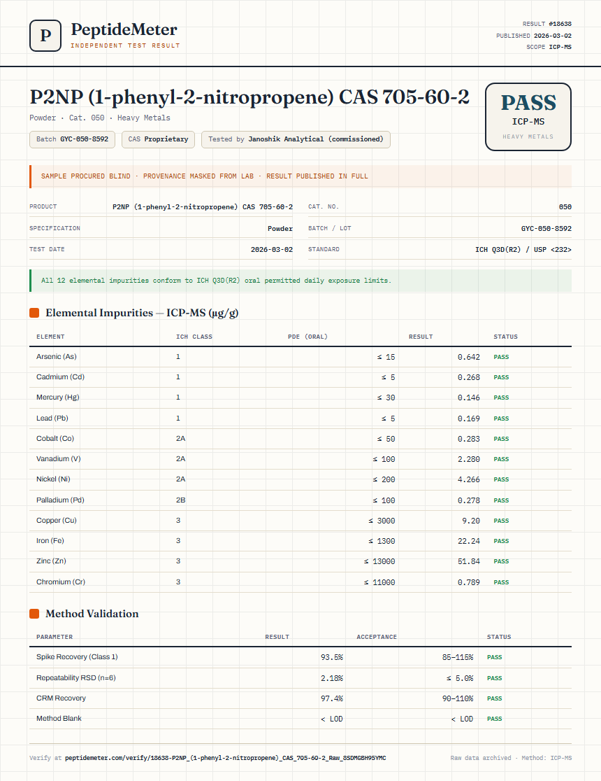 P2NP (1-phenyl-2-nitropropene) CAS 705-60-2 Heavy Metals report by PeptideDetective
