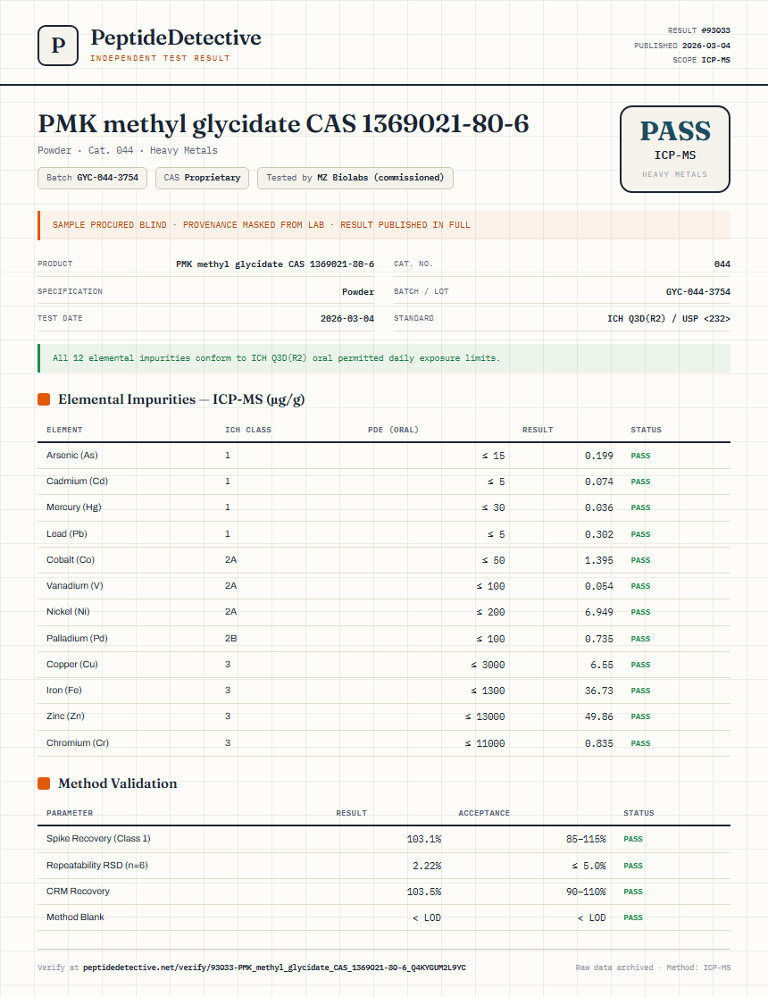 PMK methyl glycidate CAS 1369021-80-6 Heavy Metals report by PeptideDetective