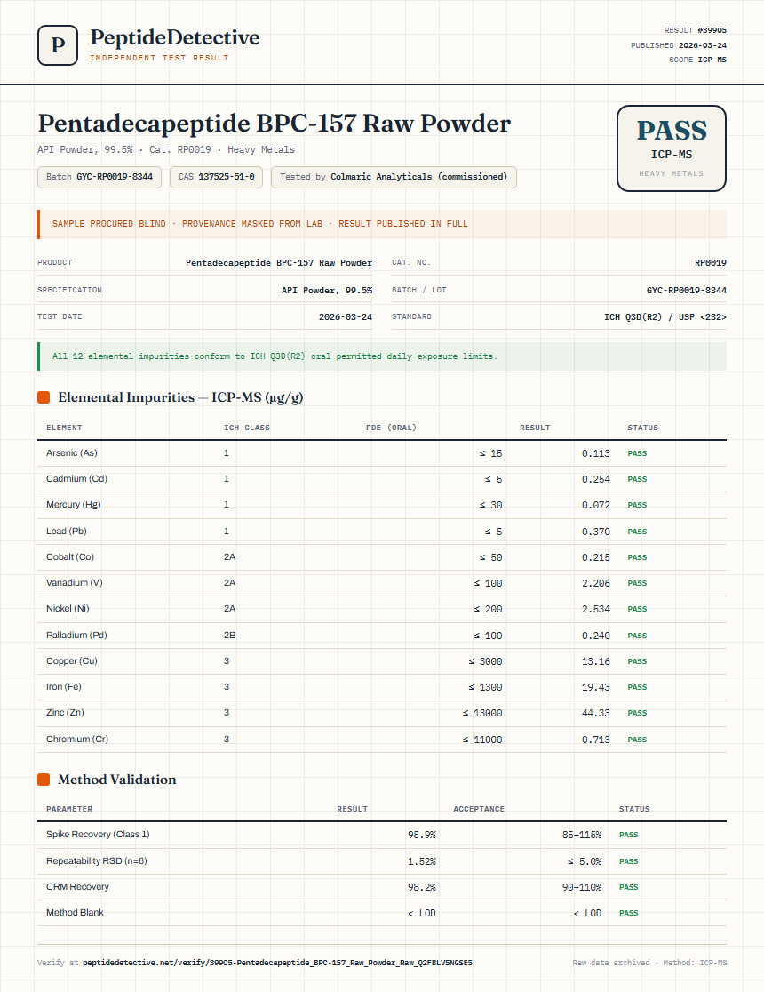 Pentadecapeptide BPC-157 Raw Powder Heavy Metals report by PeptideDetective